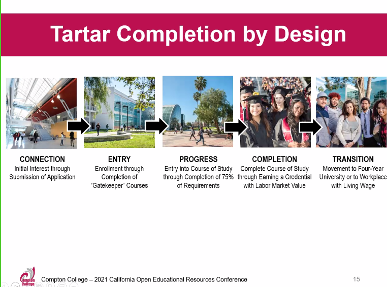 cal_oer's tweet photo. @Iamkeithcurry : we need to do something different to ensure our students have what they need to succeed. Completion by design plan aims to be that something different. #CalOER2021 #OER #OpenEd https://t.co/47N0LrvH0X