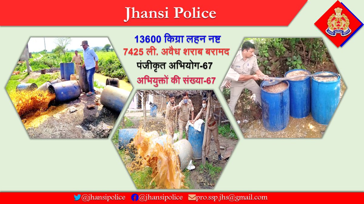 #SSPJhansi शिवहरी मीणा के निर्देशन में अवैध शराब निष्कर्षण, बिक्री व परिवहन के विरुद्ध लगातार #JhansiPolice का अभियान जारी। 
दिनाँक 06.08.21 की कार्यवाही-
  ▪️ 13600 किग्रा. लहन नष्ट।
  ▪️ 7425 ली. अवैध शराब बरामद।
  ▪️ पंजीकृत अभियोगों की संख्या-67.
  ▪️ अभियुक्तों की संख्या-67.