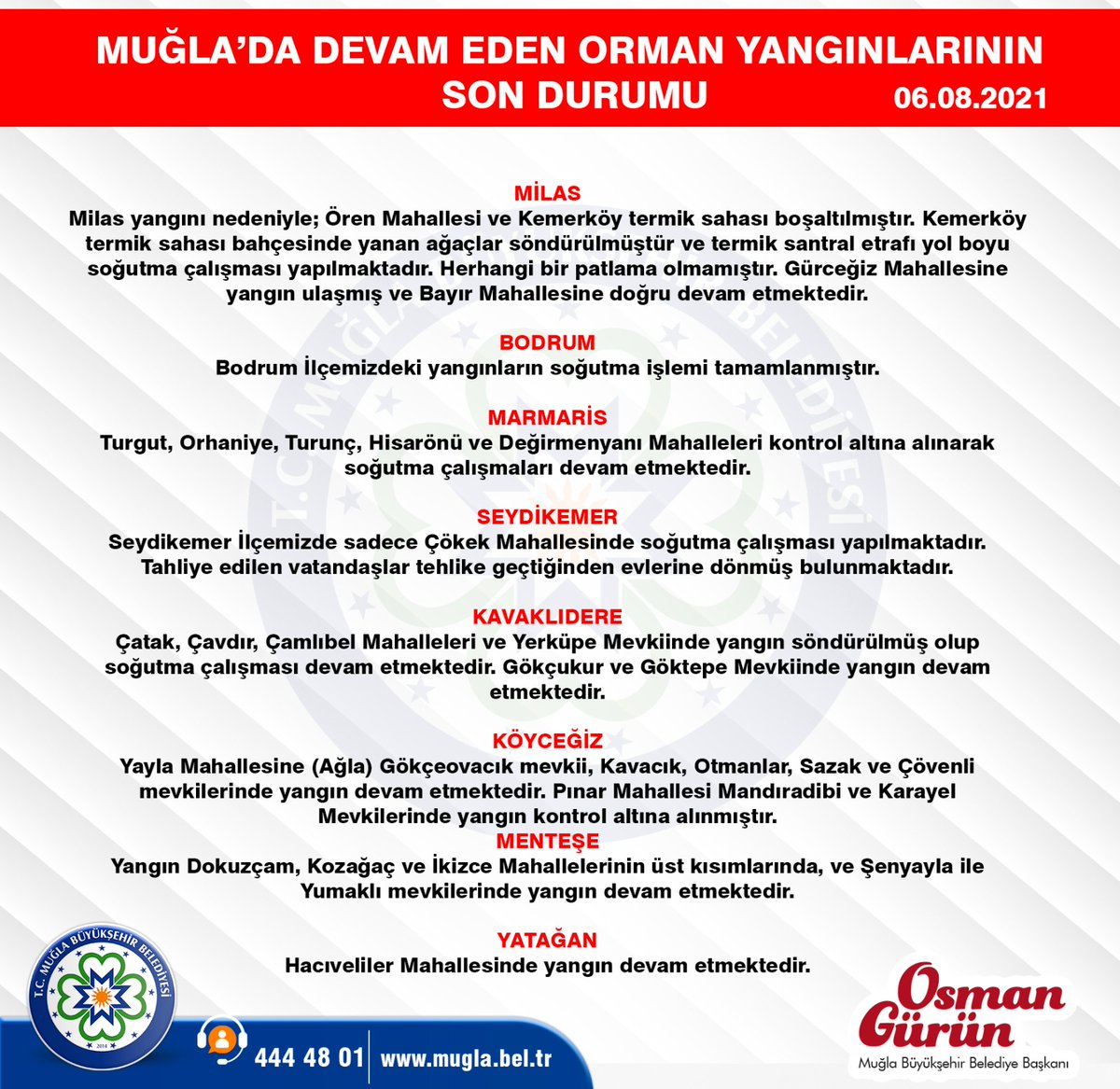 Osman Gürün