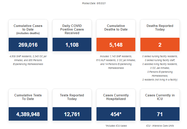 OC Health Care Agency tweet media