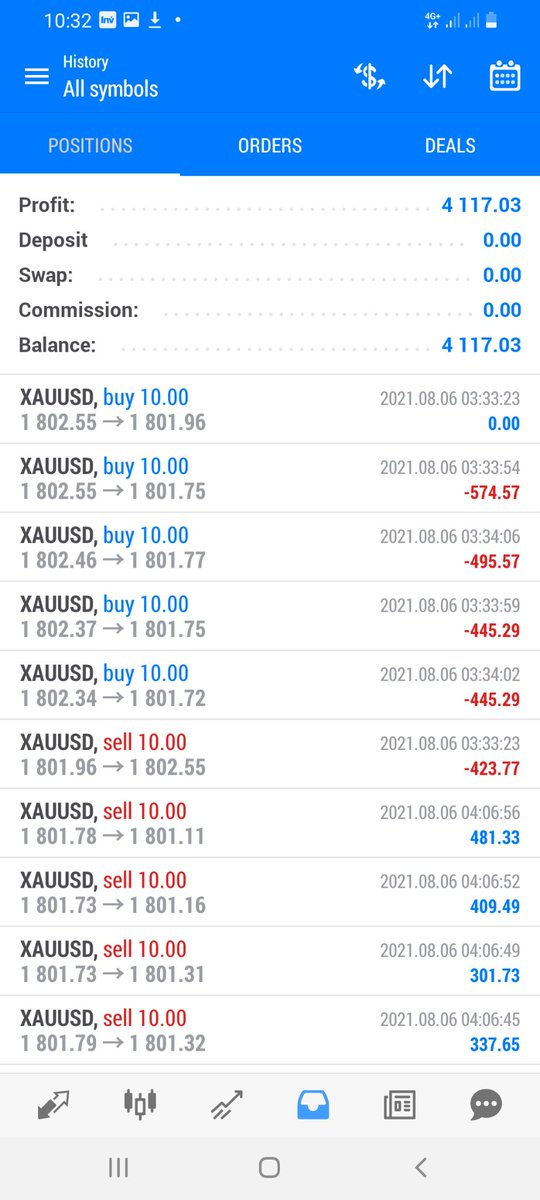 wolfinforex's tweet photo. I trade for a prop Firm ......I seems like i had a good week https://t.co/Bti4FsZz4n