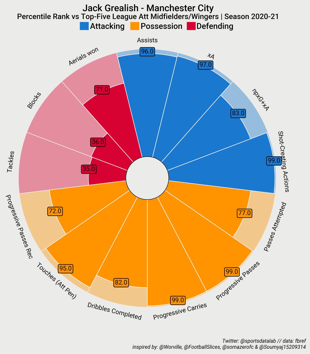 Sports Data Lab tweet media