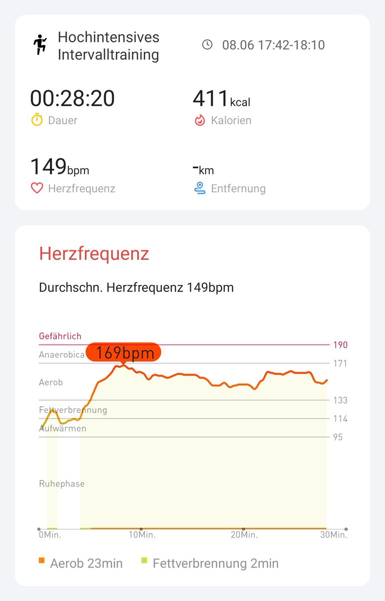 Sven_Bey's tweet photo. Day 17, slowly we're closing in :)
@Mobvoi_Official #hiitchallengewithTicWatchE3 https://t.co/bIiTpIp2tv