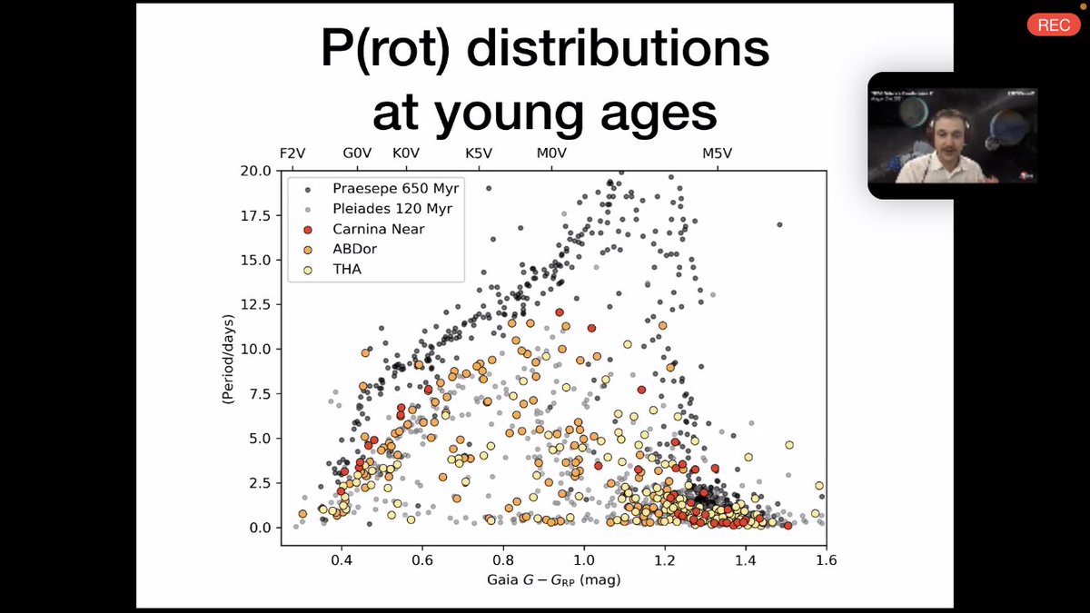 jfaherty's tweet photo. Congratulations to @MarkPopinchalk on his very first major talk at #tesscon2!  He revealed some of the amazing light curve work that we’ve been doing over the past few months.  He’s got a paper in prep on the tucana horologium association that you should look out for! #bdnyc https://t.co/NoBcYfz9mq