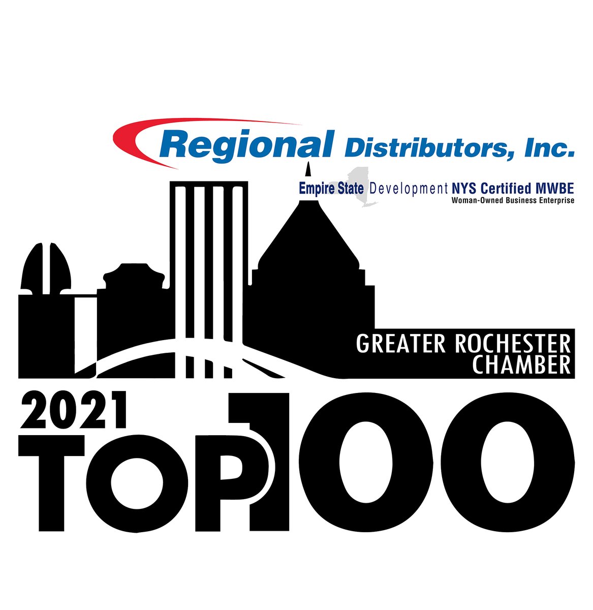 Proud to share that Regional has made the 2021 #ROCTop100 List of fastest-growing, privately owned companies for the fifth year in a row! greaterrochesterchamber.com/u/page/docs/20… #ROC