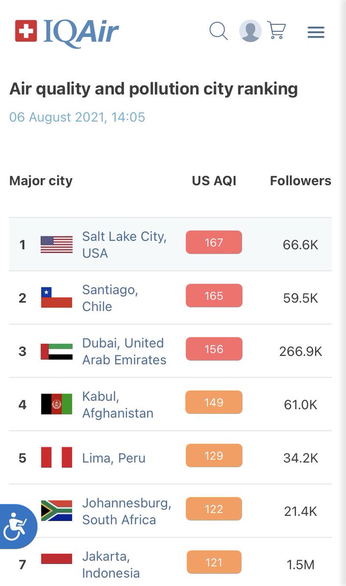 UtahLegalTeam's tweet image. If poor air quality was in the Olympics, we’d take gold! Today is a good day to stay indoors and watch the games. Stay inside &amp;amp; stay safe!