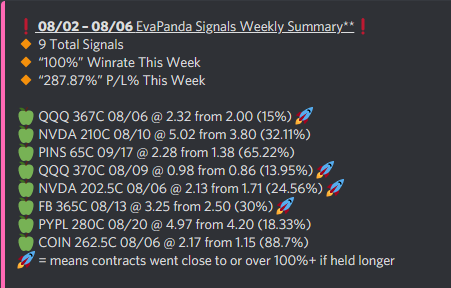 #StockTraders ! It has been a very choppy week but great for our scalping! Remember, never overtrade in these market conditions. There is always another day. Relax your mind, don't look at chart until Sunday night! Have a great weekend everyone! Posted is our trading week recap!