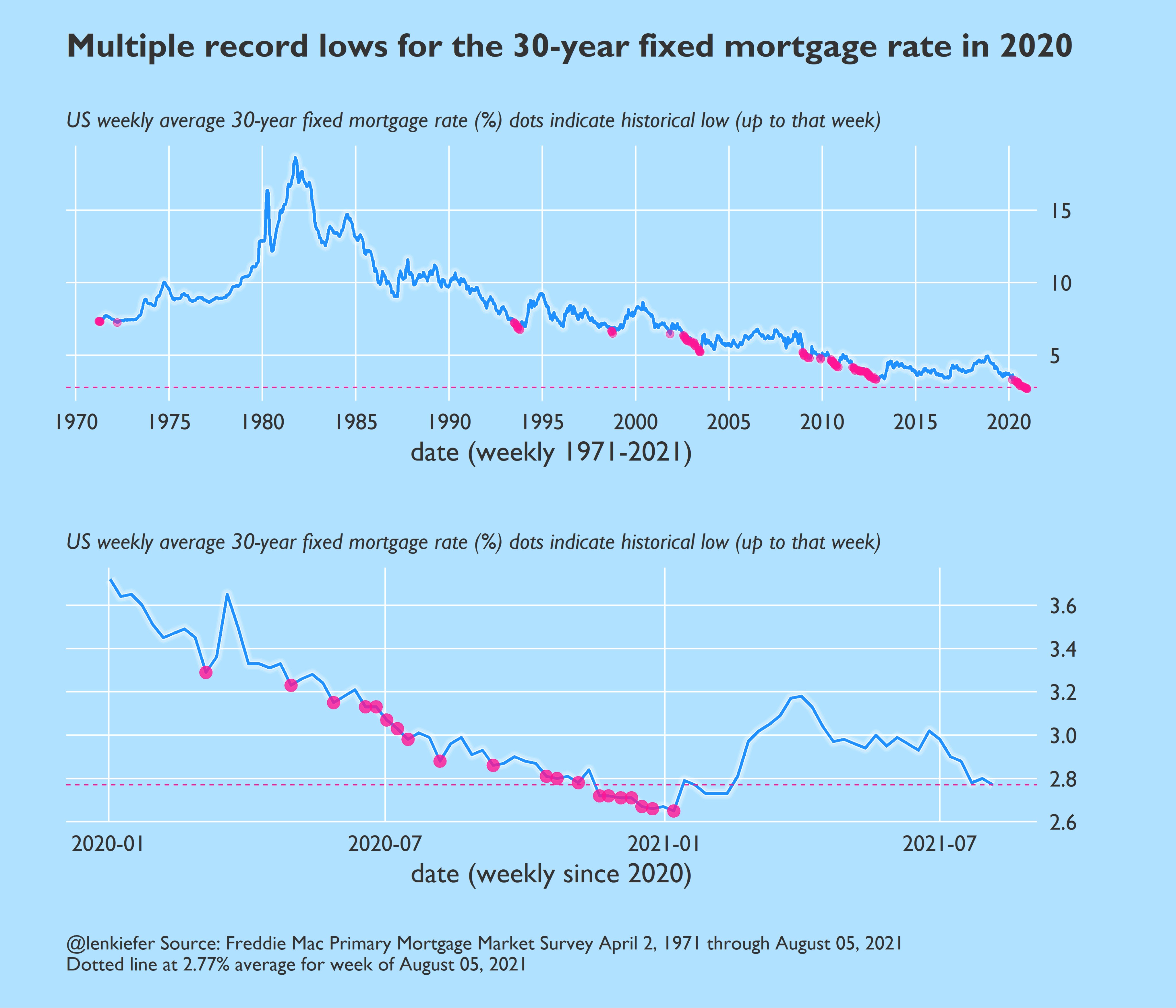 25+ Huntington mortgage rates - KeshiaRaees
