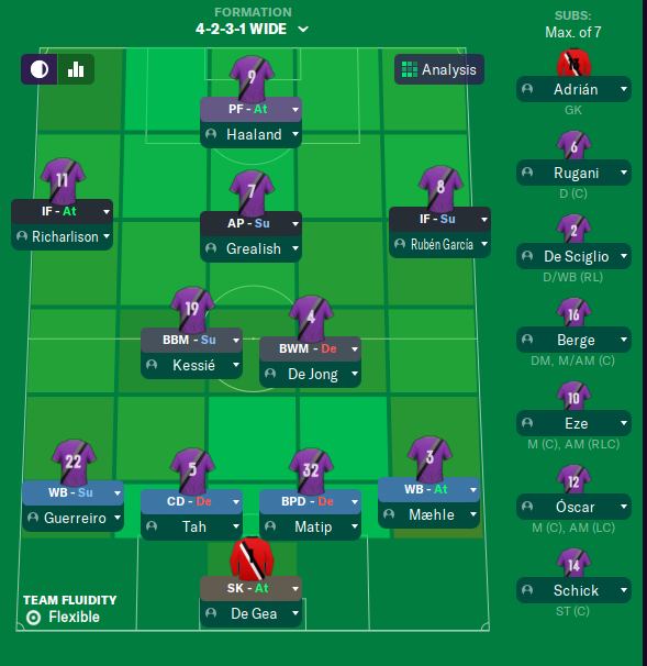 CurtyFM's tweet image. Happy with that @TheFMPlayoffs #FM21 #WeStreamFM