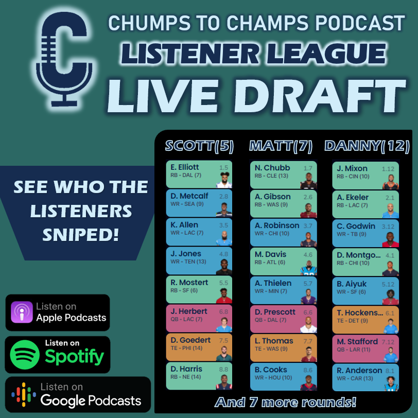 CTCFantasyFB's tweet photo. Listen to the Inaugural Chumps to Champs Listener League draft! Get early insight for your fantasy drafts this season!
https://t.co/Pr5SK6mGKK
#FantasyFootball #NFL #Draft https://t.co/8y35HJerLK