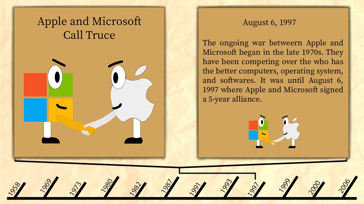 This day in tech history features the 2 most well known technology software companies in the world! #apple #microsoft #techhistory