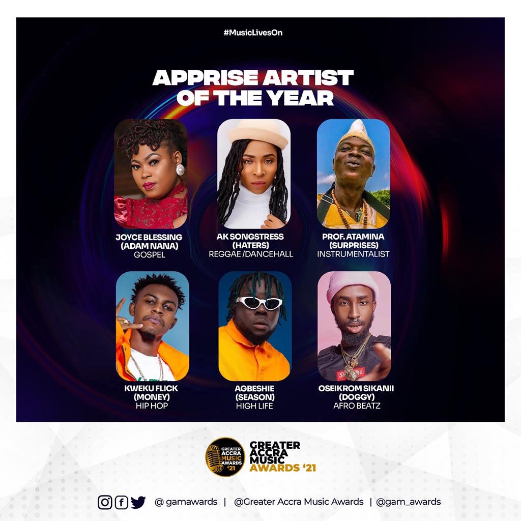 gam_awards's tweet photo. #GAMA21 Apprise Artiste of the Year @JoyceBlessingGH @AKSongstress @SikaniiOseikrom @KwekuFlick @AgbeshieMusic @Hisensegh1 @Rythmzlivegh @ELECTROLANDGH @kabfamgh @clubbeer1931 @AdonkoNextLevel @HAPPY989FM @happymanbitters @zylofon1021fm @sammyflextv @Angeltv_Gh @accrafm https://t.co/gGBeuLU5a1