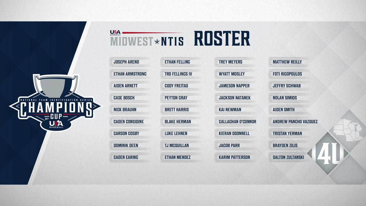 USABaseEvents's tweet photo. On the path to #TeamUSA 

These are the 14U #NTIS21 rosters for the @MidwestNTIS the @Northwest_NTIS, and the @NortheastNTIS regions: https://t.co/O7OtpjnQ0l