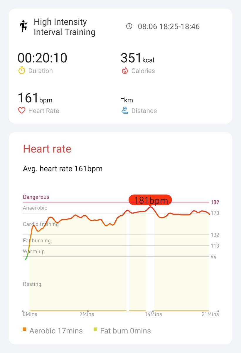 Day 18 Gotta finish strong
#hiitchallengewithTicWatchE3 
<a href="/Mobvoi_Official/">Mobvoi_Official</a>