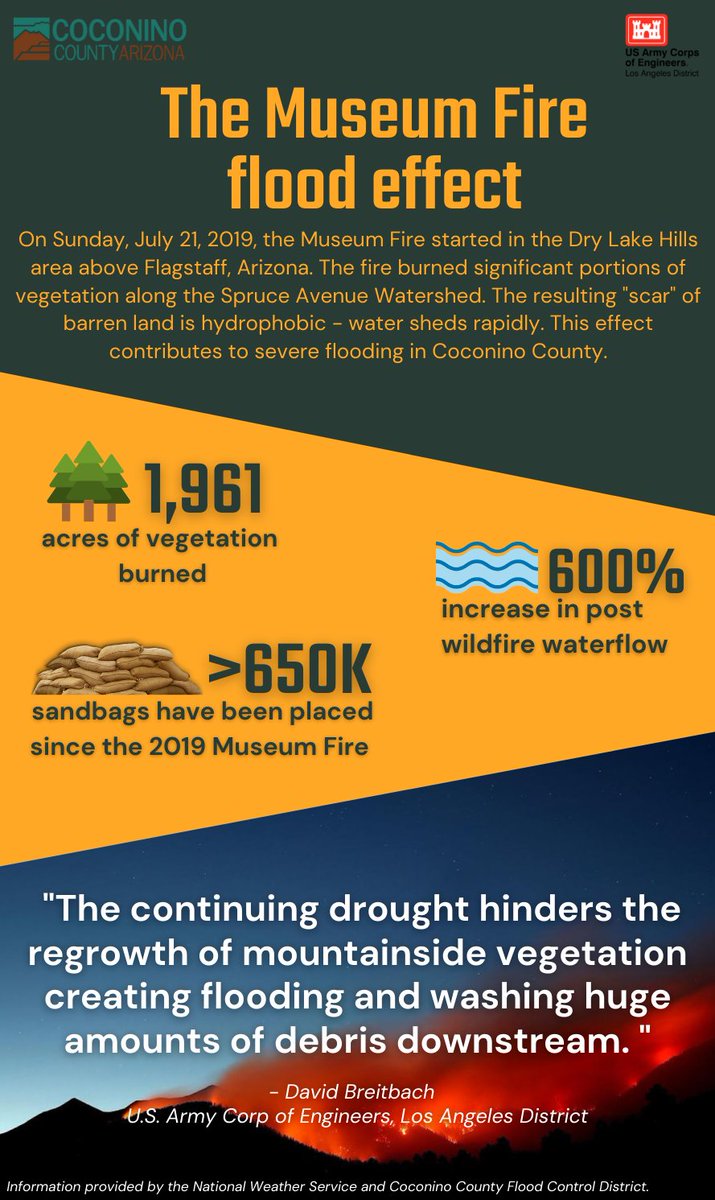 LADistrictUSACE's tweet photo. #wildfire | #monsoon | #stormflow | #azwx https://t.co/rtC623psPp