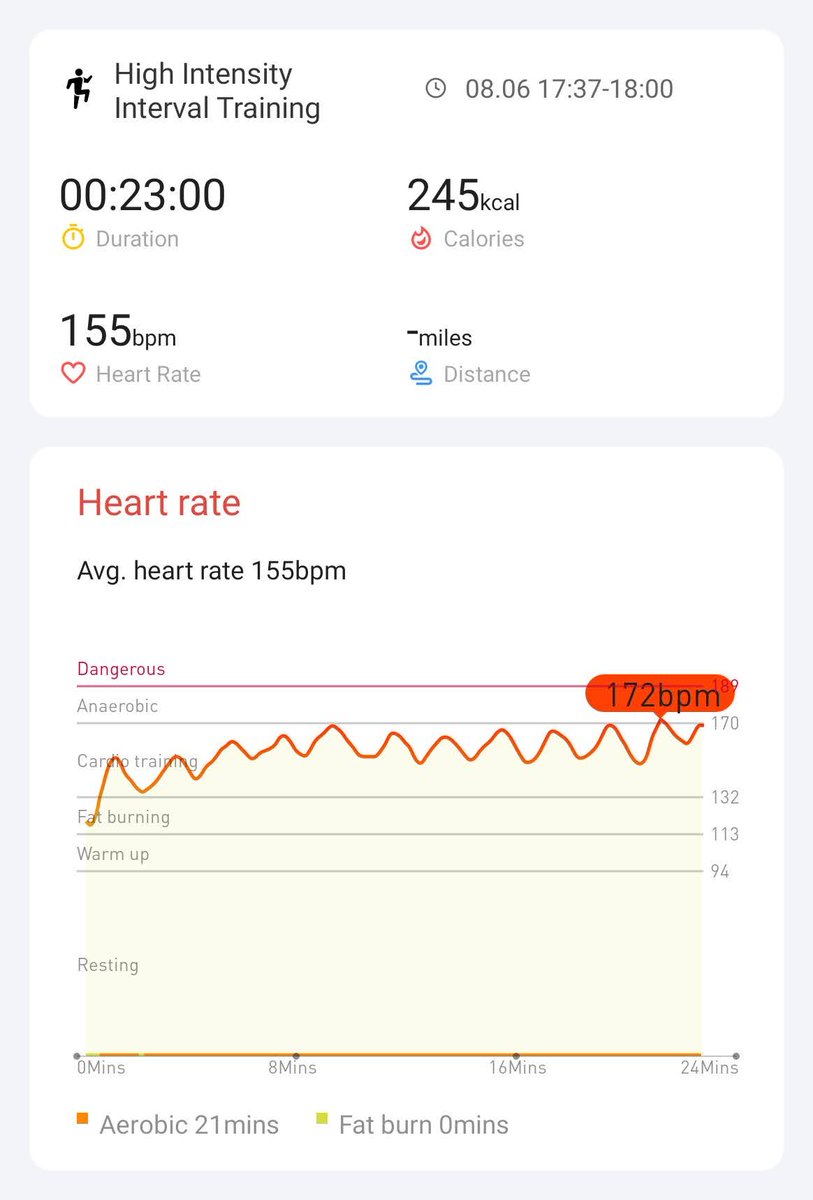 Day 15 - went for a 1 on 1 off run and got more waves today
#hiitchallengewithTicWatchE3 
<a href="/Mobvoi_Official/">Mobvoi_Official</a>
