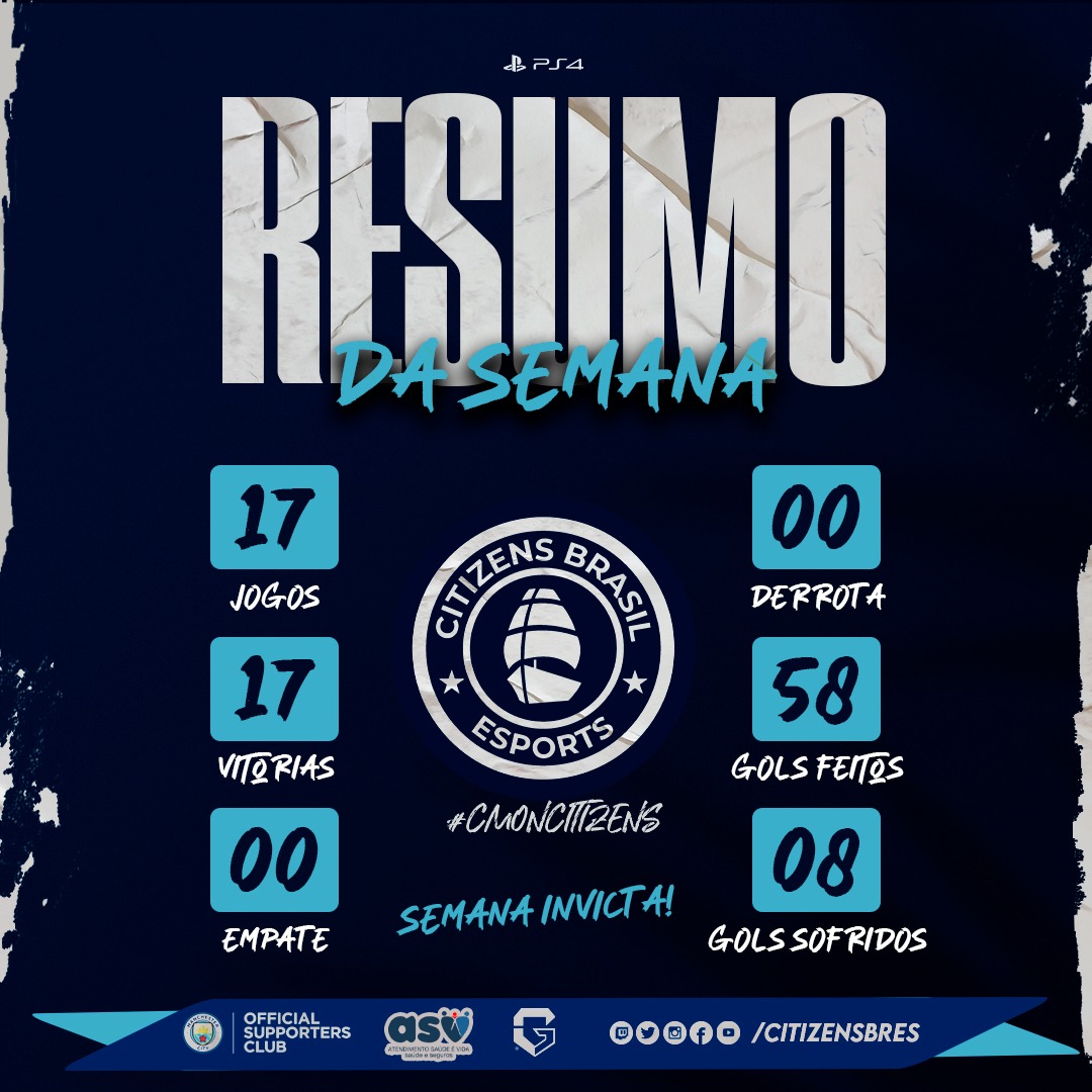 CitizensBReS's tweet photo. SEMANA INVICTA!

Nossa Line PS4 fechou a semana com 100% de aproveitamento.

17 jogos
17 vitórias
58 gols marcados
8 gols sofridos

#IssoÉCitizens #CmonCitizens https://t.co/iZxLPQp018