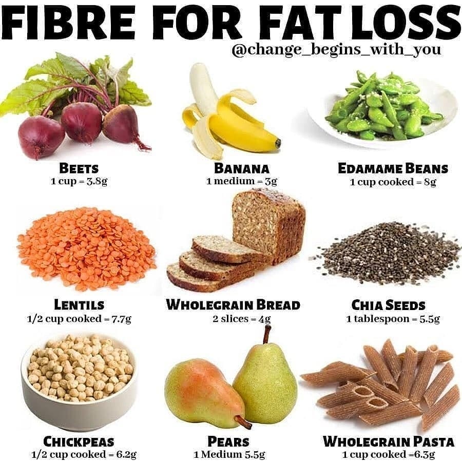 Lowcarbjiji's tweet photo. FIBRE FOR FAT LOSS💥
#weightlossfood #weightlossfoods #eattoslim #healthyfoodideas #weightlossideas #eatingright #lowcalories #dieting #dietplans #caloriecontrol #bodybuildingmeme #bodybuildingmemes #bodybuildingtraining #bodybuildinggoals #bodybuildingfitness https://t.co/RE2gGDhZGc