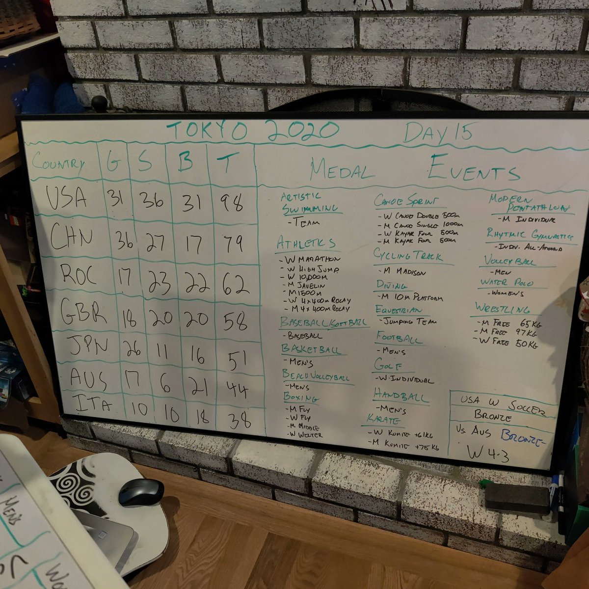 brochewboard's tweet photo. Day 15 Medal and Team Events
#TeamUSA 
#Tokyo2020 
#TokyoOlympics 
#brochewhiteboard https://t.co/1lGegjyjcw