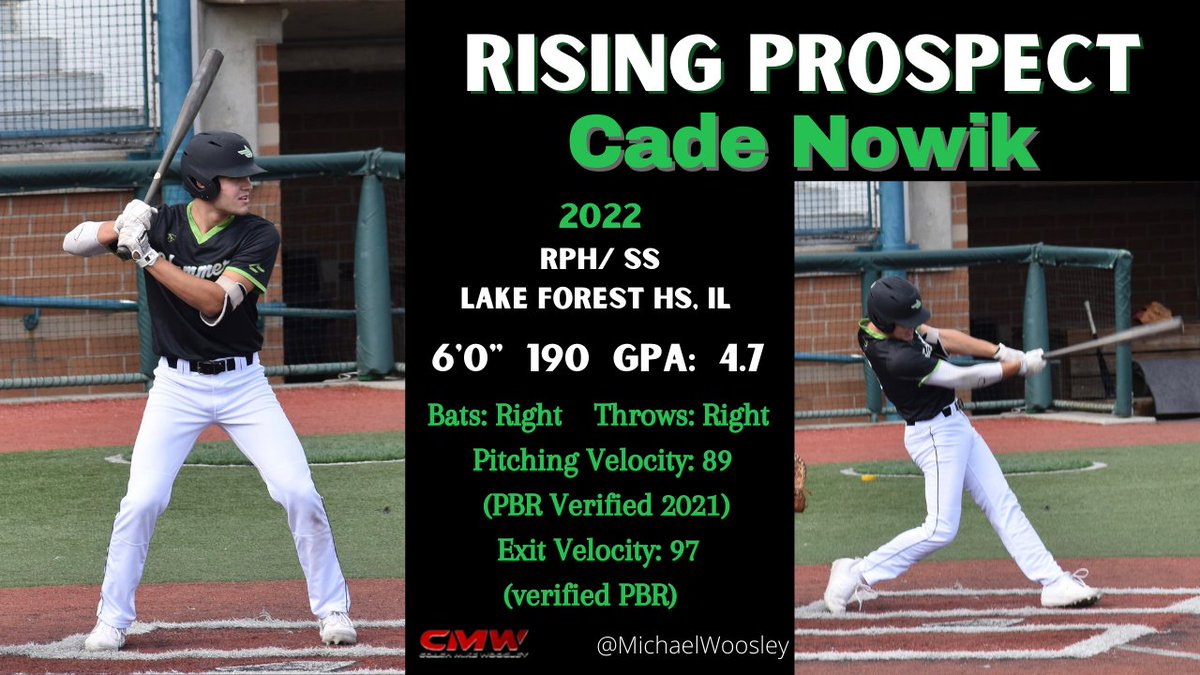 Coach Mike, PrepStar SW (@michaelwoosley) on Twitter photo Rising prospect Cade Nowik, RHP/3B/SS out of IL is a top Baseball prospect for the class of 2022. Pitching Velocity: 89 (PBR Verified 2021) Exit Velocity: 97 (verified PBR). <a href="/CadeNowik/">Cade Nowik</a> Rising prospect Cade Nowik, RHP/3B/SS out of IL is a top Baseball prospect for the class of 2022. Pitching Velocity: 89 (PBR Verified 2021) Exit Velocity: 97 (verified PBR). <a href="/CadeNowik/">Cade Nowik</a>