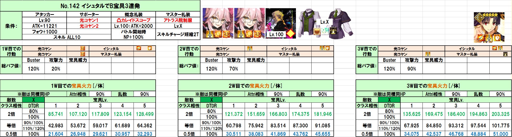 تويتر Tomyputy على تويتر Fgo システム周回ライン一例 No 142 イシュタルでb宝具3連発 Lv 90イシュタル フォウ 1000 スキルall 10 凸カレイドスコープ W光コヤン アトラス院制服で宝具3連発 したい場合の敵hp上限 T Co Vrtexvk7ic