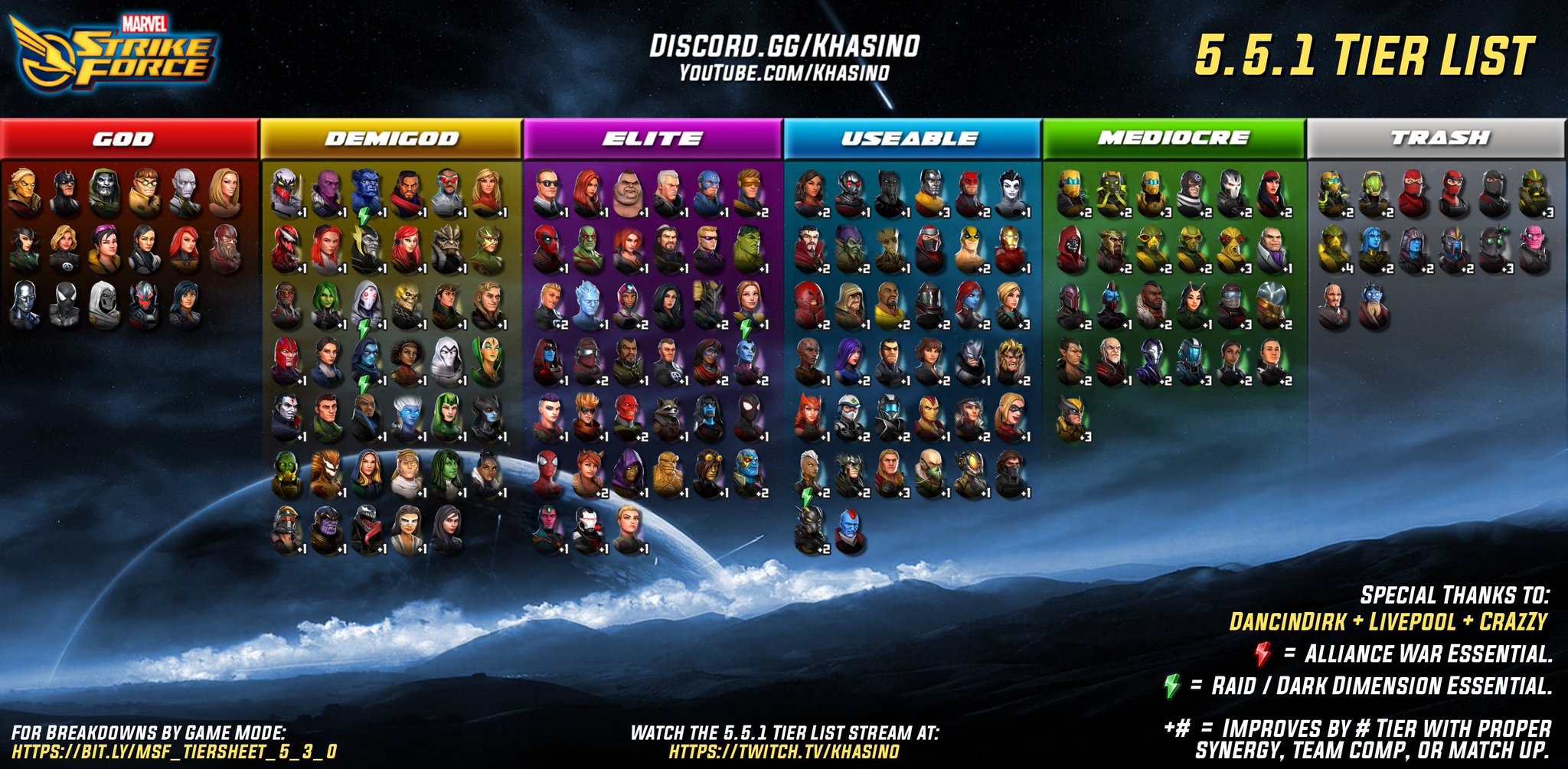 MCOC Tier List – All Characters Ranked – Gamezebo