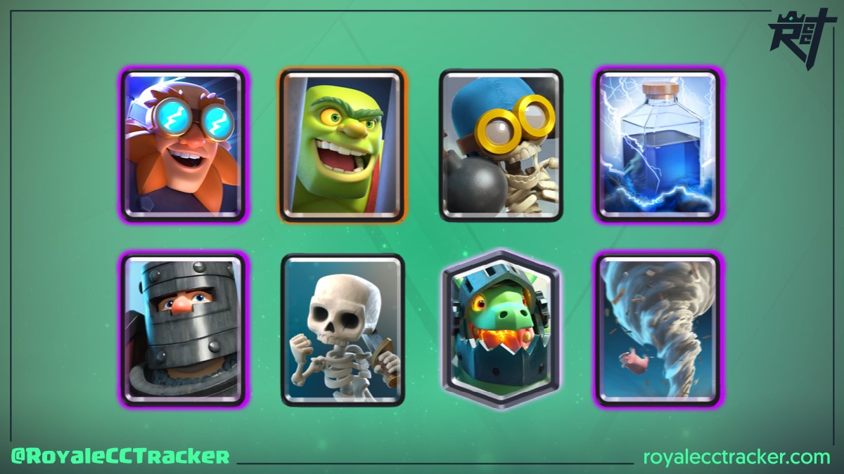 RoyaleCCTracker's tweet photo. Ahora cuenta con un total de 94 desafíos clásicos, hablamos de @cr_duality (Duality) que ganó un desafío clásico a las 0:35 GMT del sábado, 07 de agosto de 2021 #ClashRoyale

Mazo: https://t.co/9dysMvzQX7 https://t.co/vGUpct8iG2
