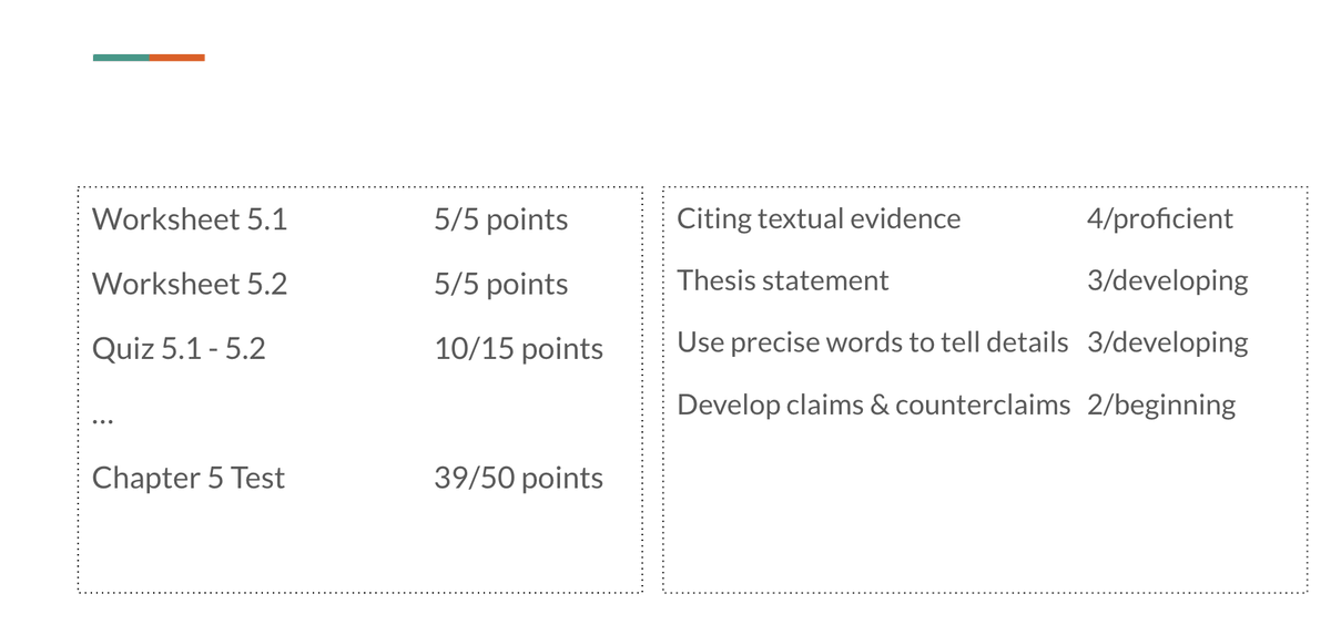 mctownsley's tweet photo. A conversation starter for educators seeking to help parents, colleagues and students better understand grading reform:

Q: Which report better communicates Johnny's strengths and areas for improvement?

#sblchat #MasteryChat #TG2Chat https://t.co/NKLlaJ7hpT