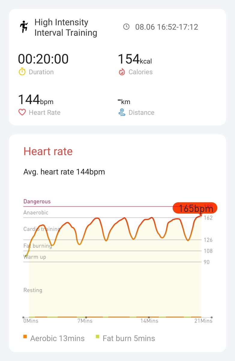 Day 18/21... Took a couple rest days so still got 2 more workouts to go! #hiitchallengewithTicWatchE3 <a href="/Mobvoi_Official/">Mobvoi_Official</a>