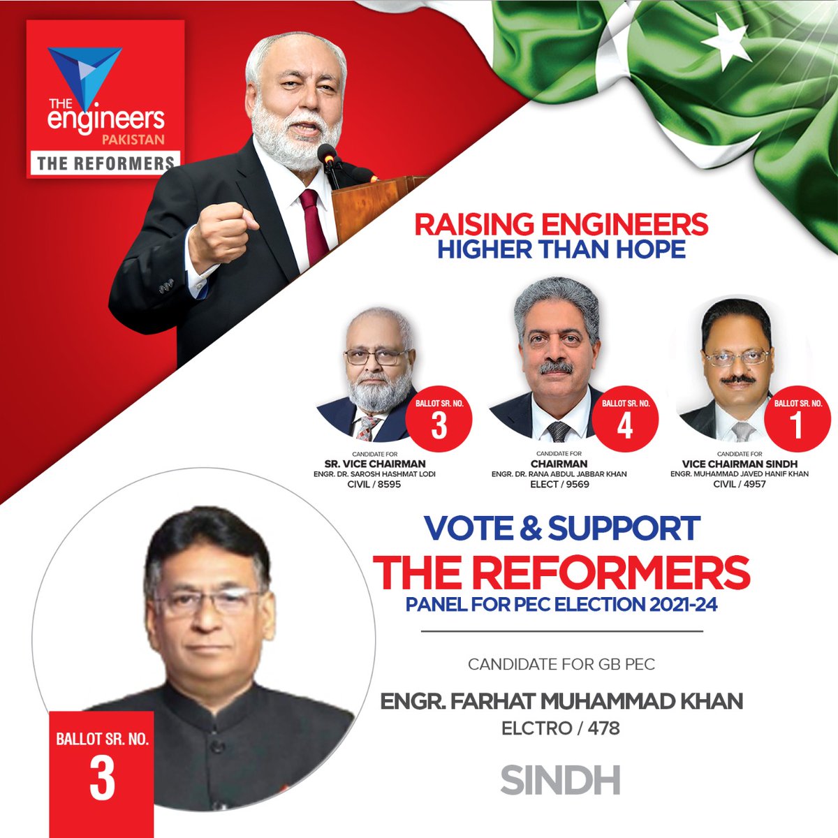TheEngineersPAK's tweet photo. The Engineers Pakistan's Sindh Panel
For PEC Elections 2021-2024
Please Vote &amp; Support on 08 August 2021
CANDIDATE FOR GB PEC
ENGR. FARHAT KHAN - BALLOT SR. No. 3
ELECTRONICS
#TEP #PECElections #TheEngineersPakistan
#DUET #SSUET #NED #IIEE #NUST #UIT #HU #ElectronicsEngineers https://t.co/vW61EfcMPu
