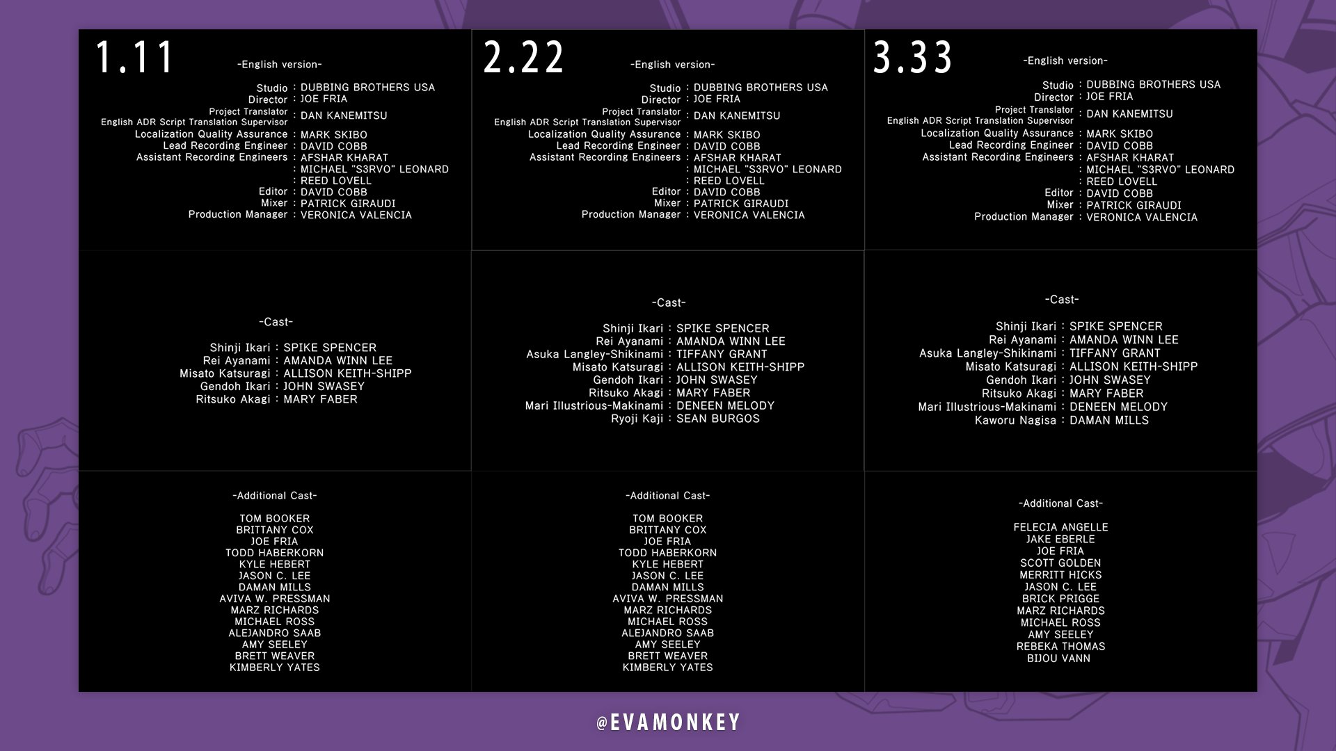 Eva Monkey This Just In Amazon Prime Japan S International Credits Have Revealed The New English Dub Cast Of Evangelion 1 11 2 22 And 3 33 Confirmed By A Friend Of Mine In