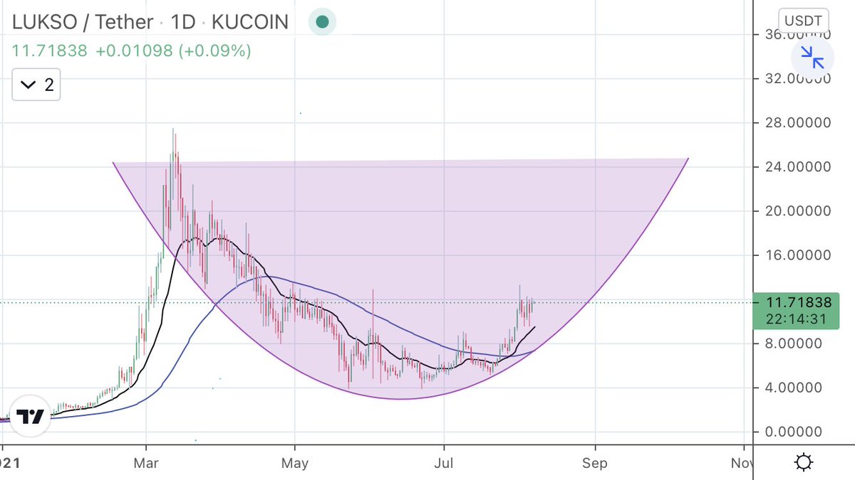 MikePaps91's tweet photo. Do you trust the arc? $LYXe https://t.co/m9viaA0IGi