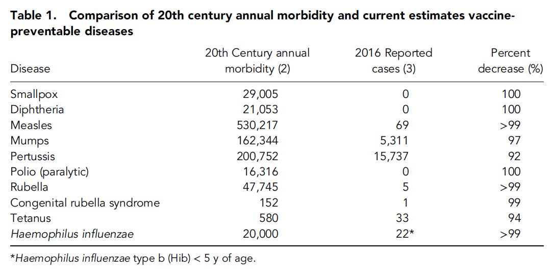 SamWangPhD's tweet photo. Vaccines are the most effective medical intervention ever devised. https://t.co/3pb29gJXno
(h/t @dr_ilardi) https://t.co/1LtpxXhz9Q
