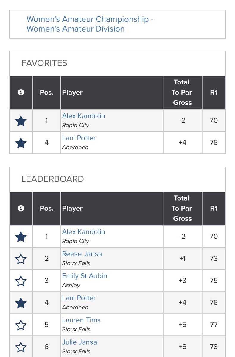 MMMurph1's tweet photo. @alex_kandy10 off to a great start at the @SDGAgolf Am 👊🏻 #GoJacks https://t.co/gHq3z4TFJ7