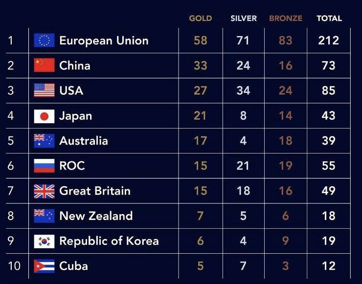 Otra forma de observar la realidad