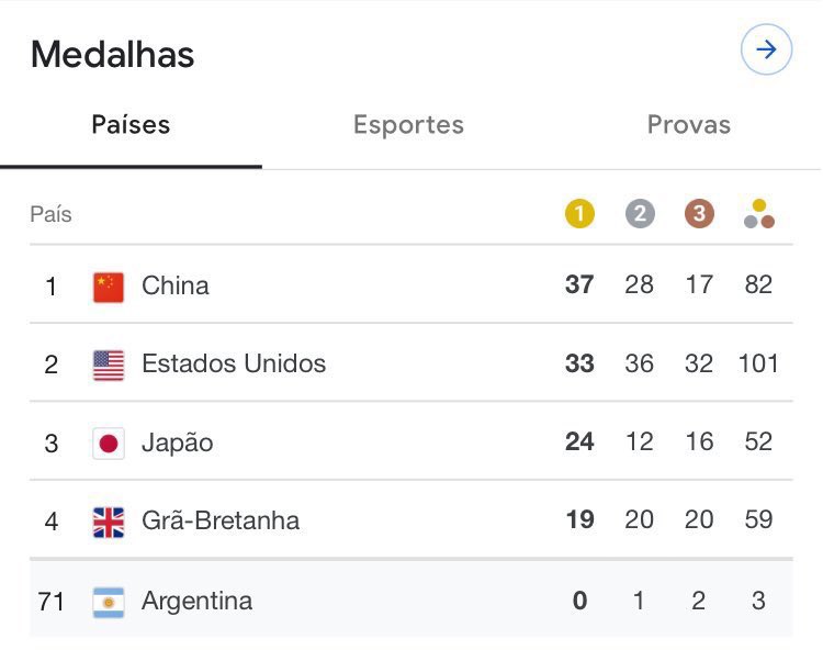 humoresportivo's tweet photo. PARABÉNS, ARGENTINA! COMEMOREM MUITO POIS VOCÊS ESTAVAM PRECISANDO MESMO. https://t.co/1MNZx1YopY