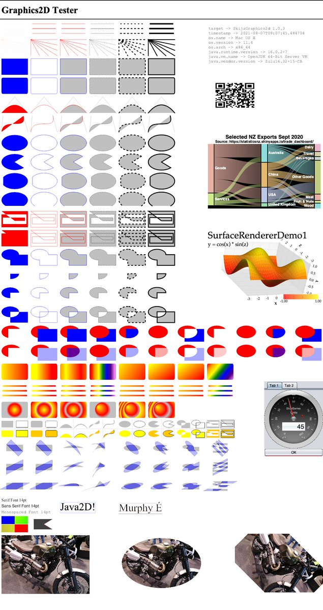 david_m_gilbert's tweet image. So that turned into a mini-journey. I now have a Graphics2D visual tester, and a new release of SkijaGraphics2D (1.0.3) that does a pretty great job on the test! 
github.com/jfree/skijagra… #java2d #skija #java
