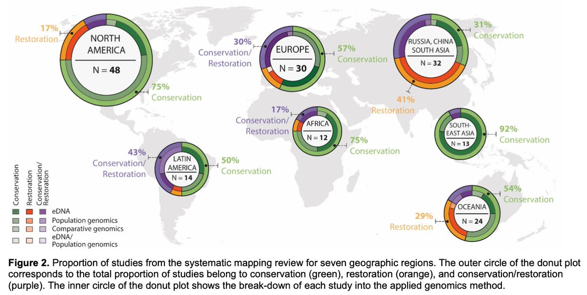 So excited to see this paper out as a pre-print! Awesome job <a href="/jakkimohr/">jakkimohr</a> <a href="/_PAHarrison/">PeterAHarrison</a> @StanhopeJess. What the people say about #restoration #genomics doesn't appear to be consistent with what the literature says...for more, read on 👇