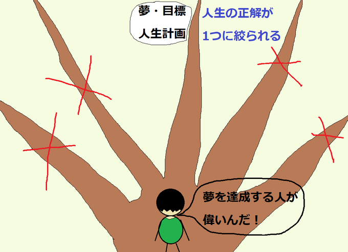 人生の正解のtwitterイラスト検索結果