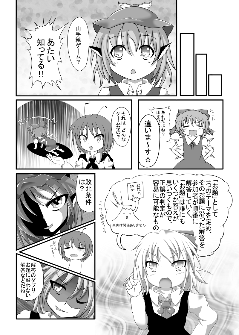 nasuegg's tweet photo. 2012年の東方紅楼夢8にて初めて作った同人誌です。
古今東西バカルテット(1/3)

#毎月七日はルーミアの日 https://t.co/5qzkNM1gdx