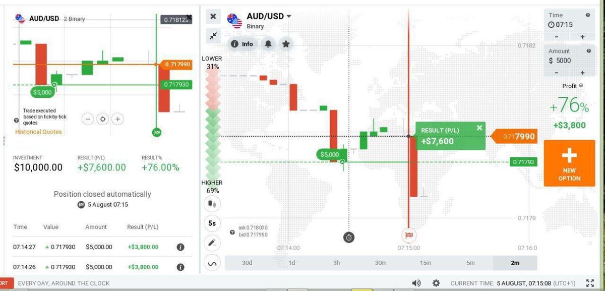 TraderRaye's tweet image. 