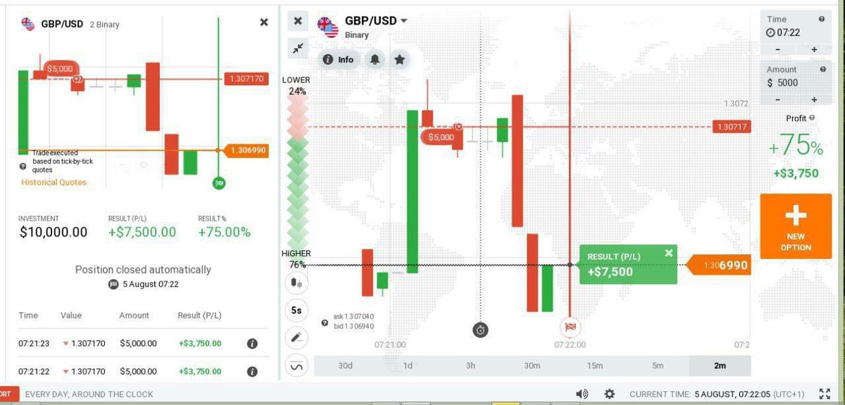 TraderRaye's tweet image. 