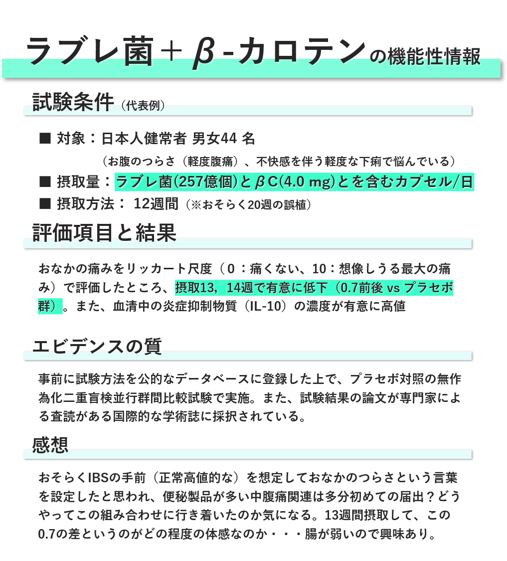 食の機能性 Twitter Search Twitter