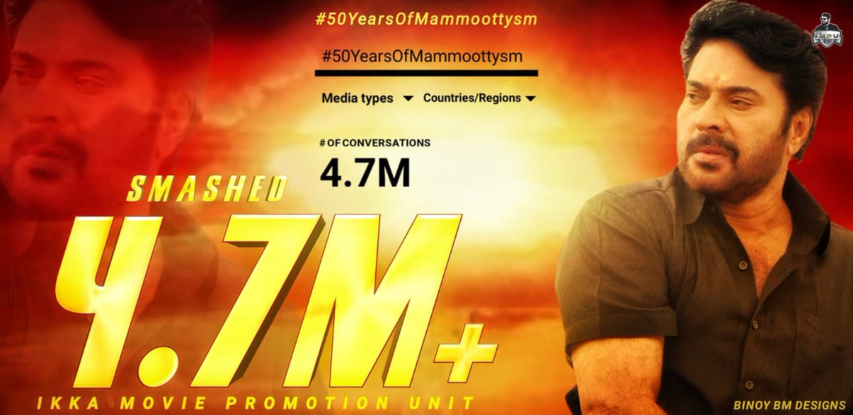 MammoottyMedia's tweet photo. Smashed 4.7M+ Tweets 🎯
Keep Tweeting 💪  Make It Huge 🔥

#50YearsOfMammoottysm || @mammukka 🌟 https://t.co/PiddzZq3dx