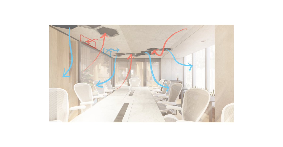 artsybeaver's tweet image. ❗️Do not design spaces that can not breathe❗️

Ventilation 101:

Air in (blue): ducted via building AC supply, air diffusers at every prescribed location.
Air out (red): common exhaust ducted towards single location for ceiling plenum space, louvers at every prescribed location.
