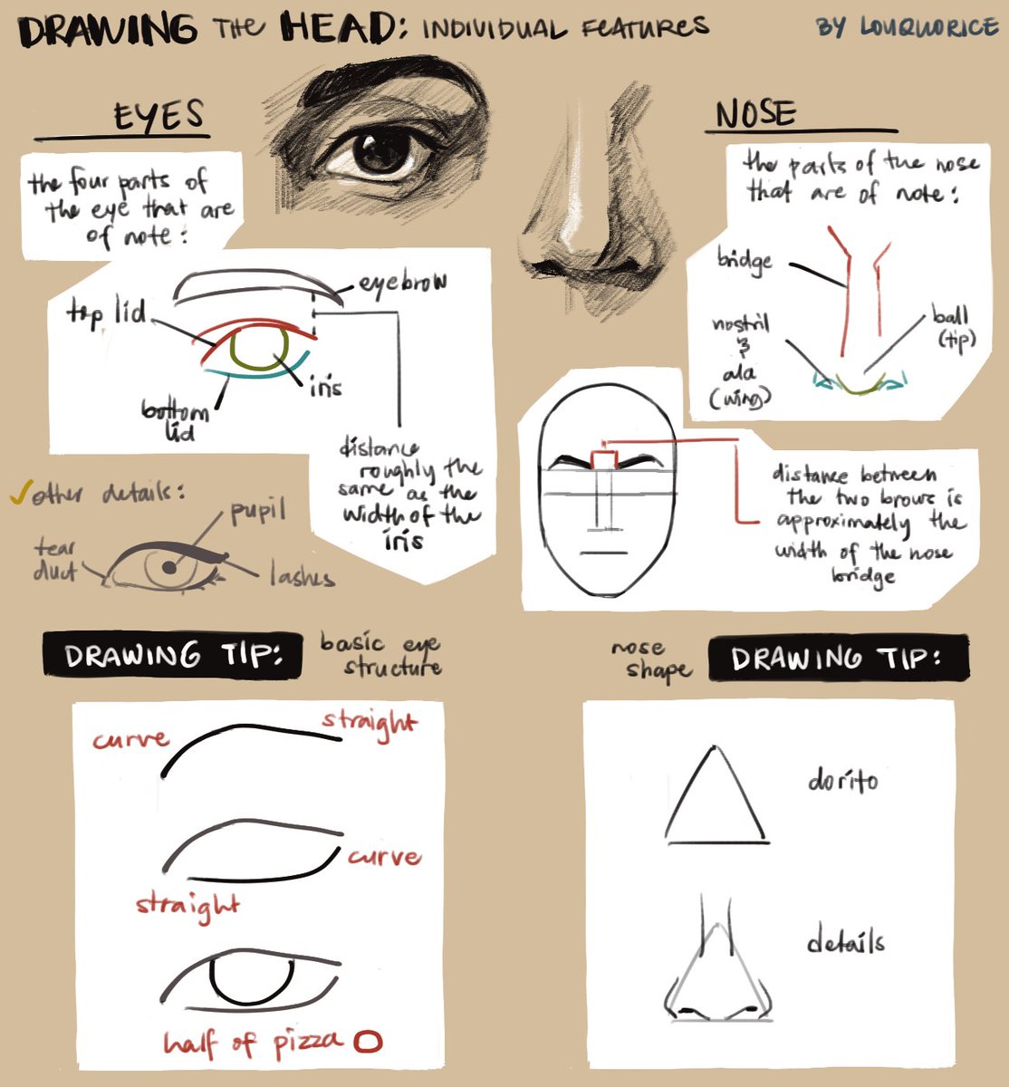 how to draw parts of your face in few, simplified steps
👁️👃👁️👂
      👄 