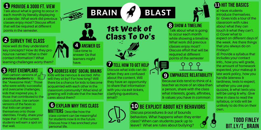 Activities for the FIRST WEEK of class! |  Brain Blast

#teachers #classroom