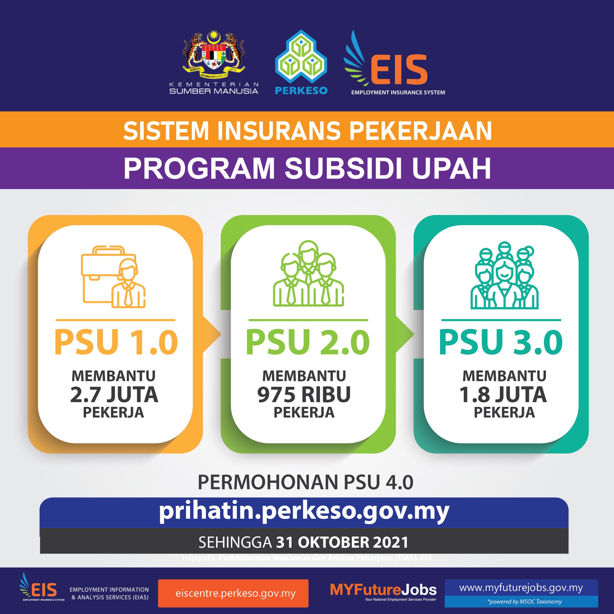 Psu 4.0 socso A total