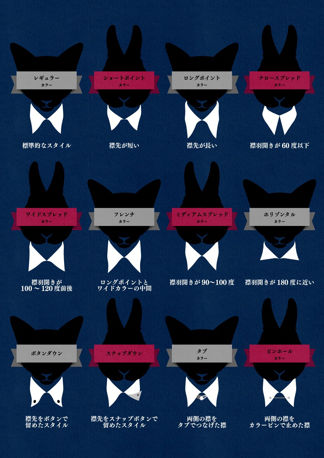 みっけ 襟の種類 まとめ 主にyシャツです T Co Cpe4nva8mr Twitter