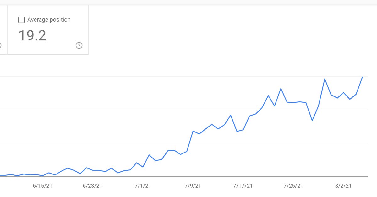 RayMartinezSEO's tweet image. 5K clicks on one blog post 🔥🔥🔥 #contentstrategy #SEO